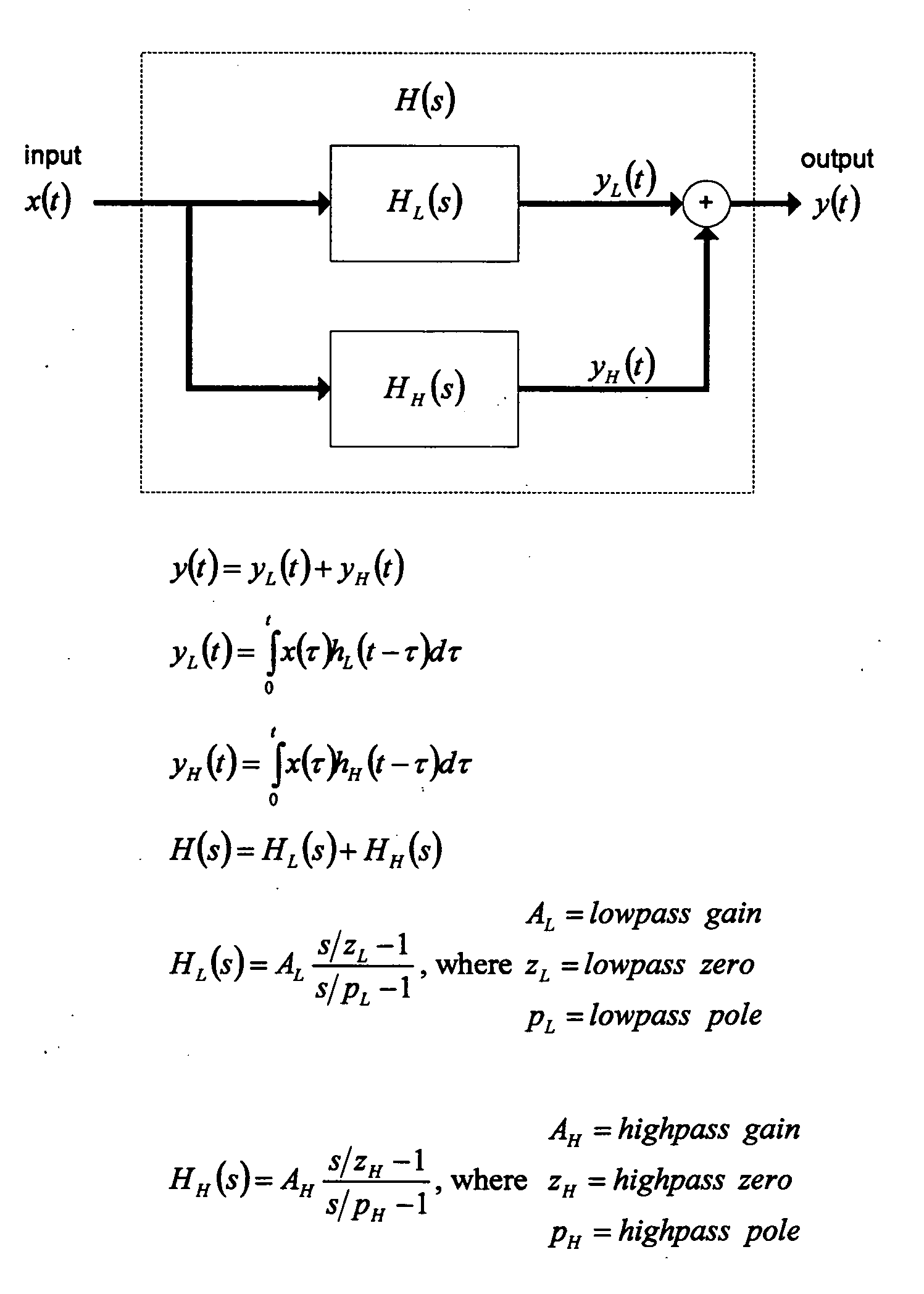 Programmable tone control filters for electric guitar