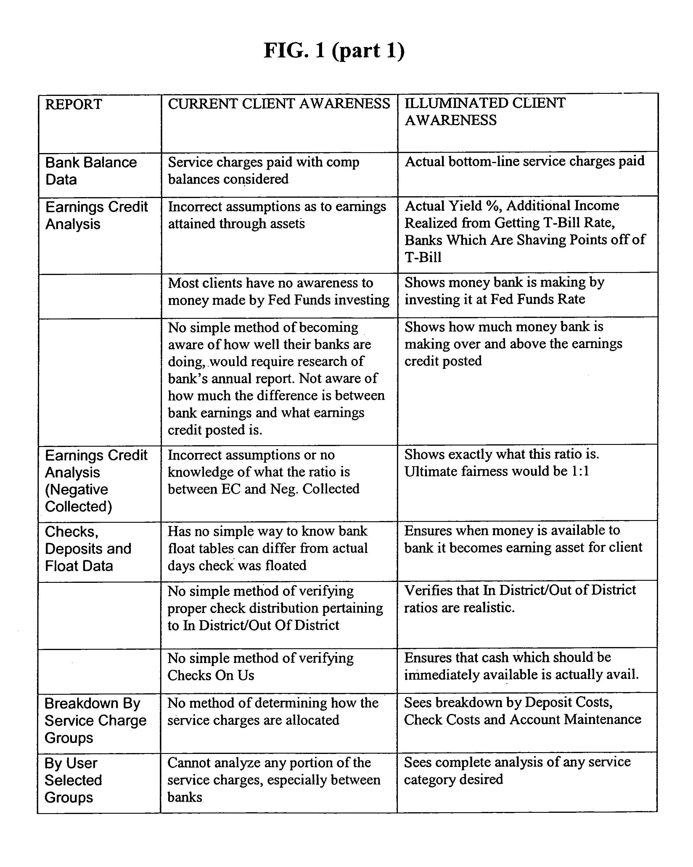 Automated system for analyzing charges and credits of banks and other financial institutions