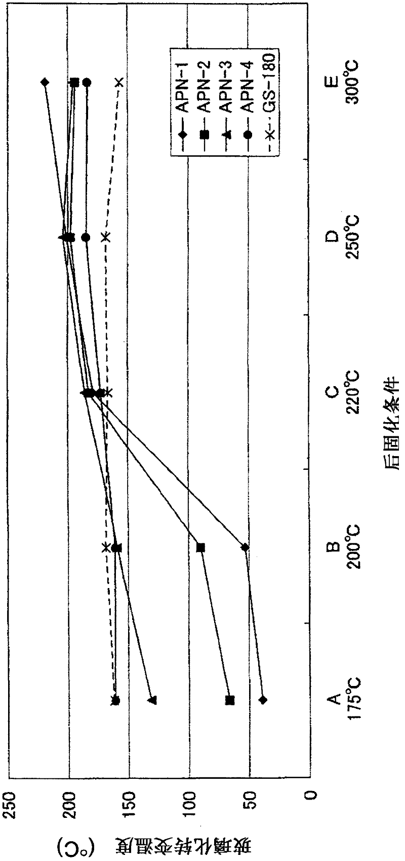 Method for manufacturing cured product of thermosetting resin composition and cured product obtained thereby