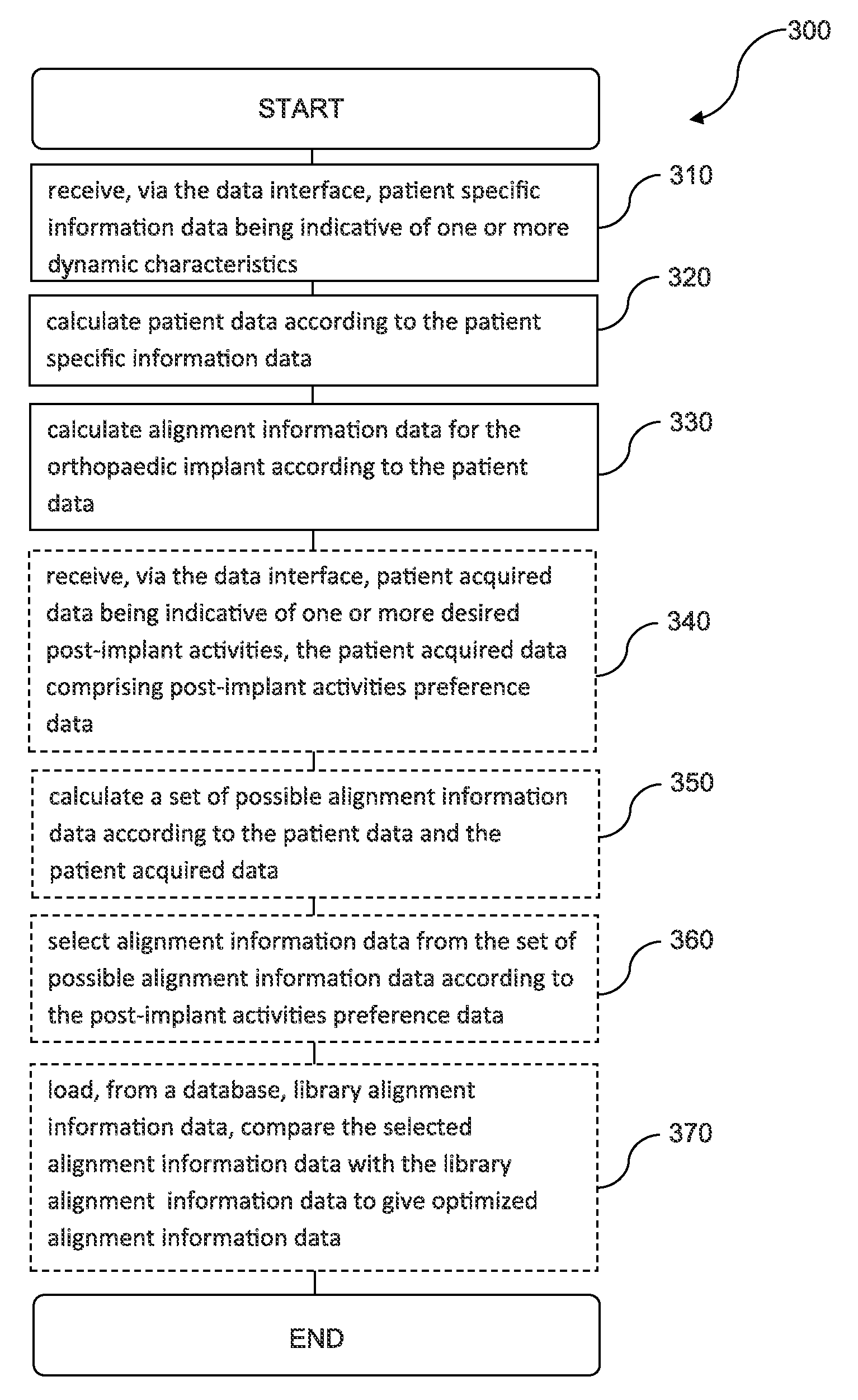 Computer-implemented method, a computing device and a computer readable storage medium for providing alignment information data for the alignment of an orthopaedic implant for a joint of a patient