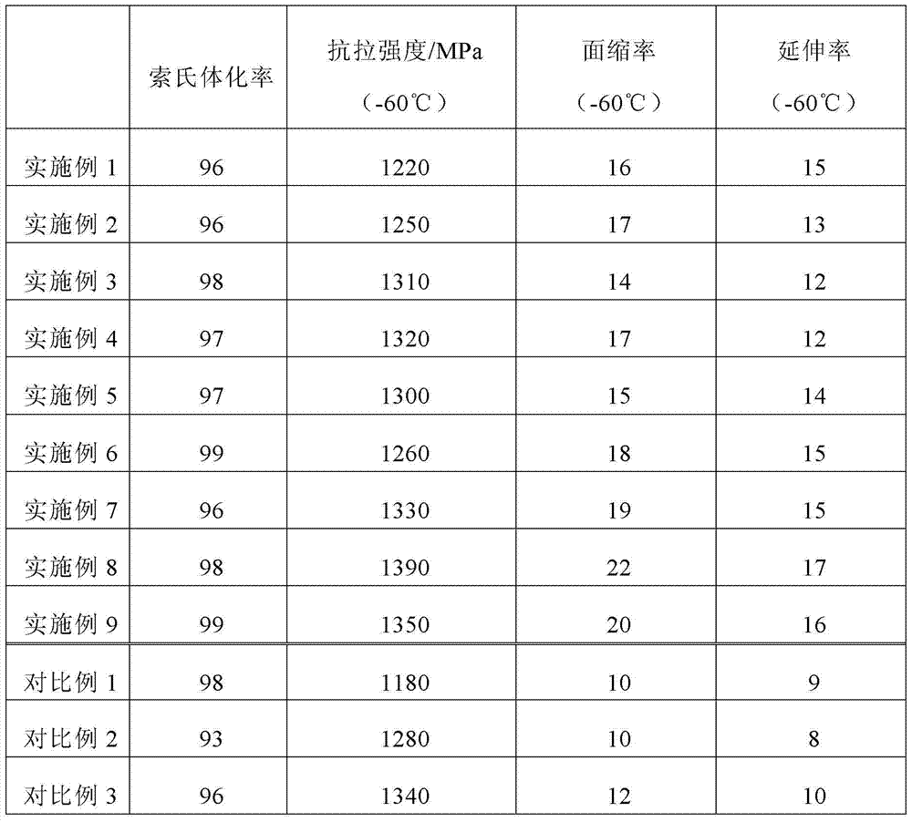 A high-strength wire rod with excellent low-temperature performance and its manufacturing method