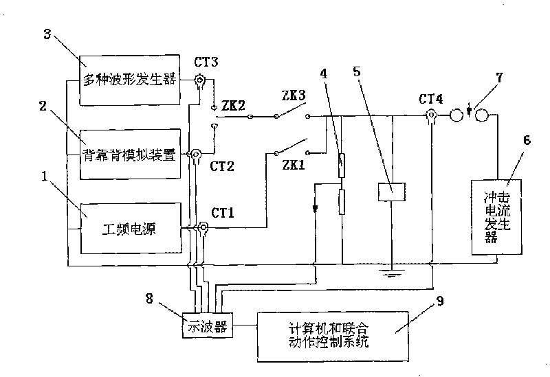 AC/DC arrester team-work tester