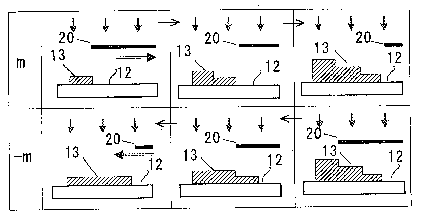 Masking mechanism for film forming apparatus