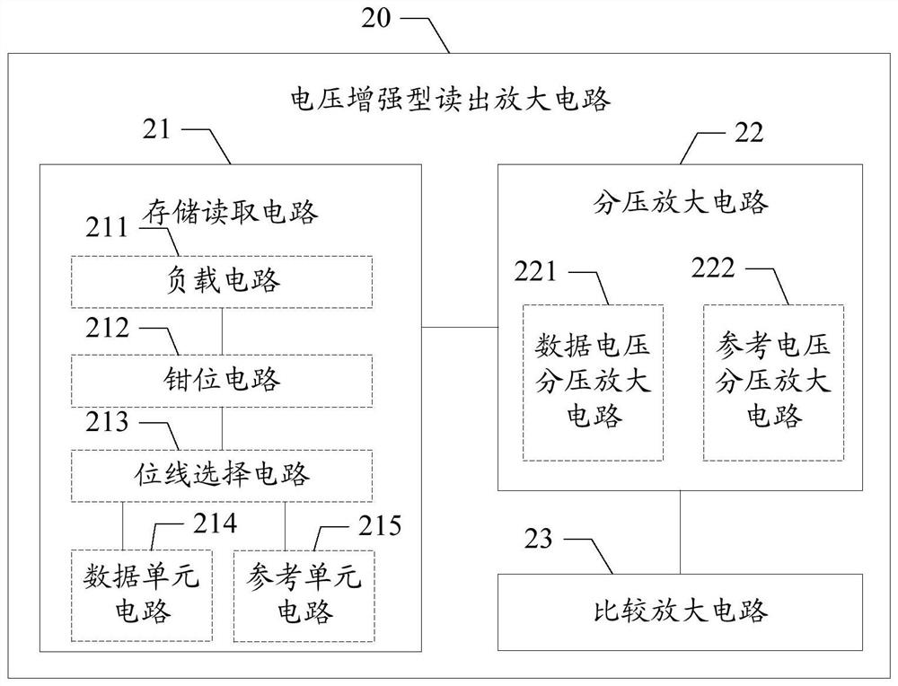 Voltage-enhanced readout amplification circuit