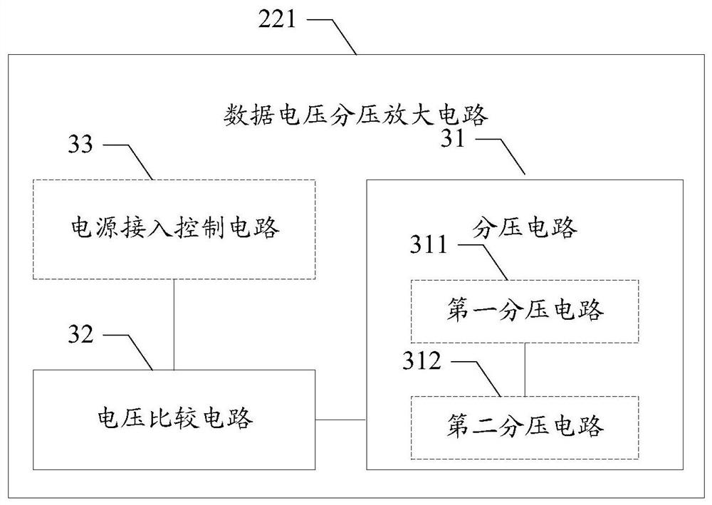 Voltage-enhanced readout amplification circuit