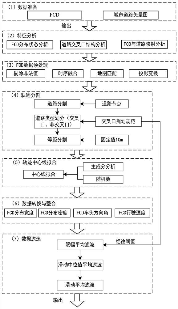 A Floating Car Data Processing Method Based on Improved Limiting Average Filter