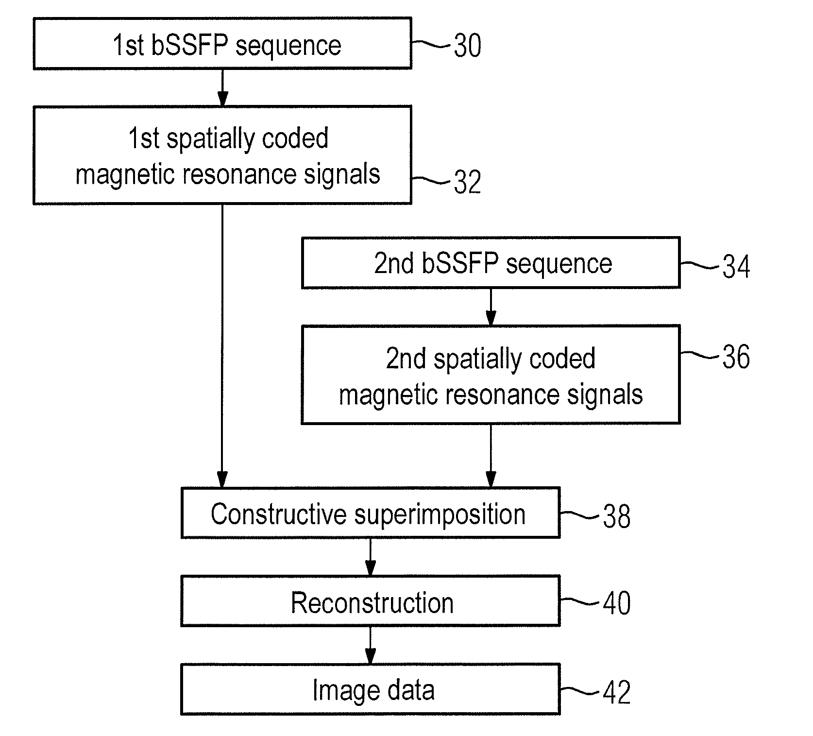 Method and device to generate spatially resolved quasi-t2-weighted magnetic resonance signals