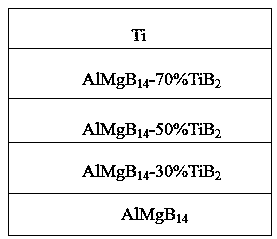 AlMgB14-TiB2/Ti gradient functional composite and preparation method thereof