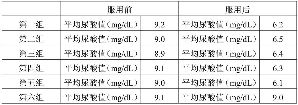 Anti-gout medicinal and edible substance solid beverage and preparation method thereof