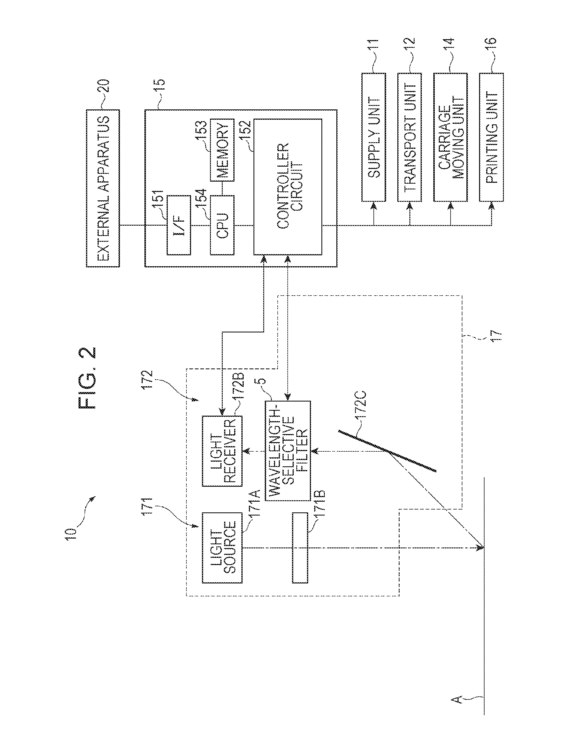 Spectrometry device and image forming apparatus