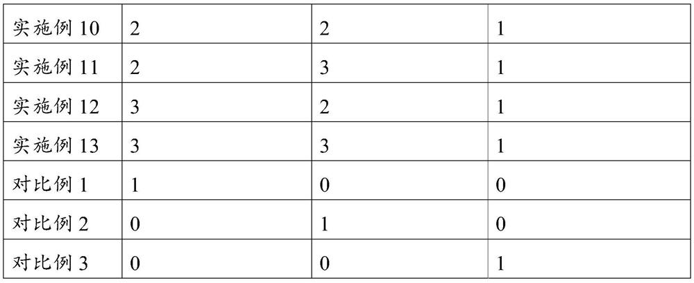 Lip sunscreen composition containing plant sunscreen agent as well as preparation method and application of lip sunscreen composition