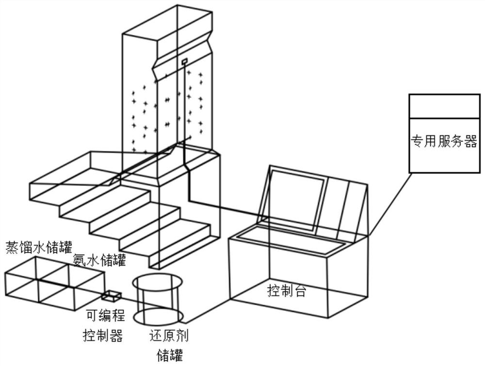 Garbage incineration denitration reaction dynamic control method and system based on big data technology