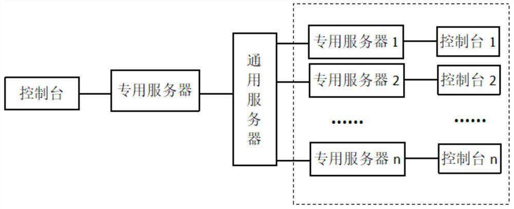 Garbage incineration denitration reaction dynamic control method and system based on big data technology