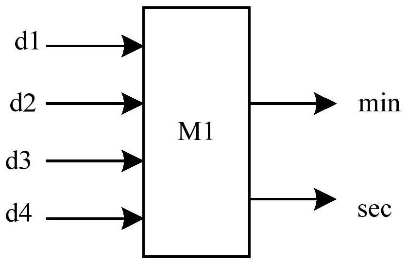 A fully parallel high throughput ldpc decoding method