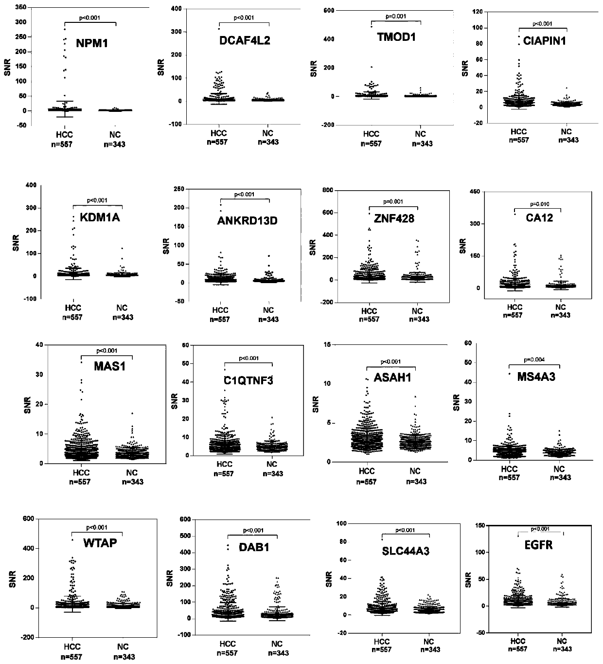 Autoantibody marker for distinguishing hepatocellular carcinoma from normal people and screening method thereof