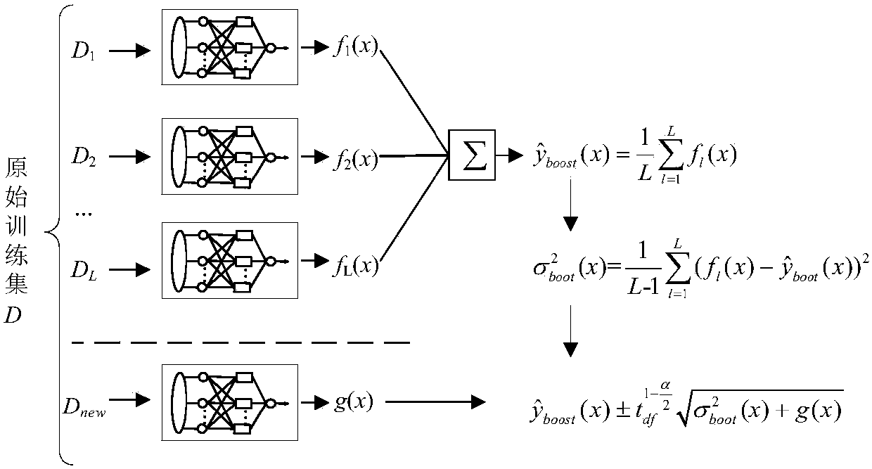 A method and system for predicting the oil temperature range of the top layer of a power transformer