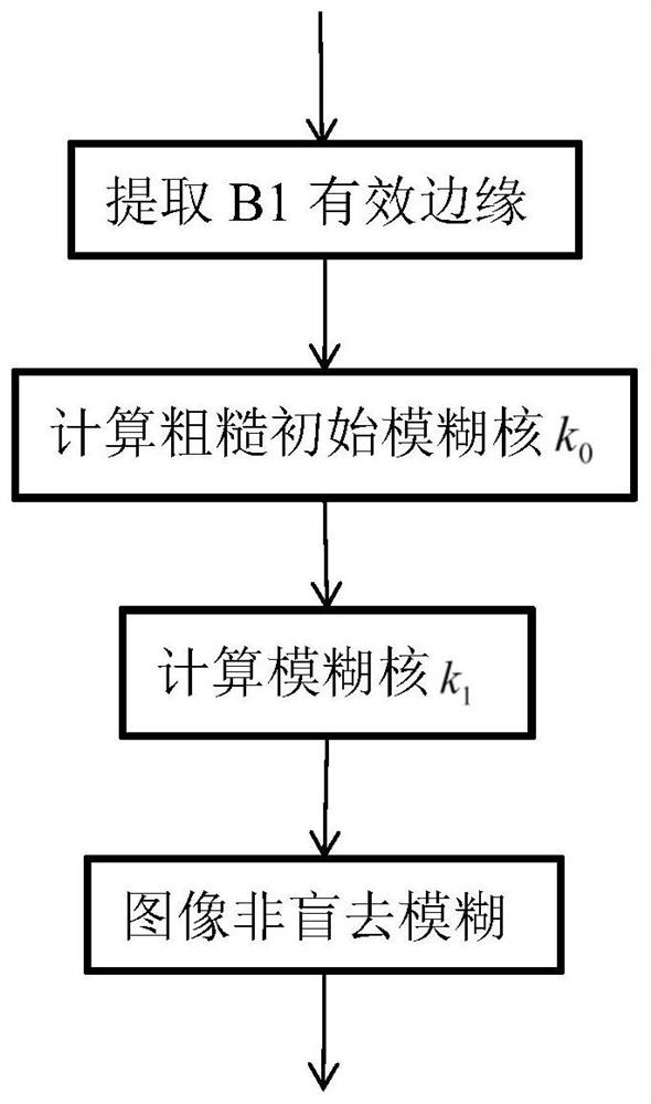 Single-scale motion blurred image frame restoration method for cab environment