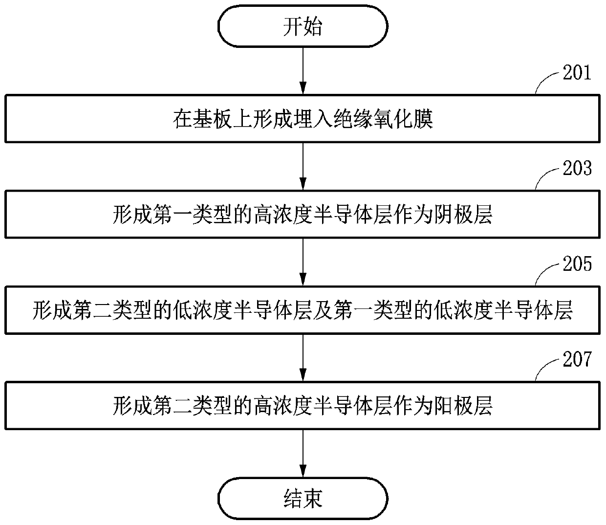 Two-terminal vertical type 1t-dram and manufacturing method therefor