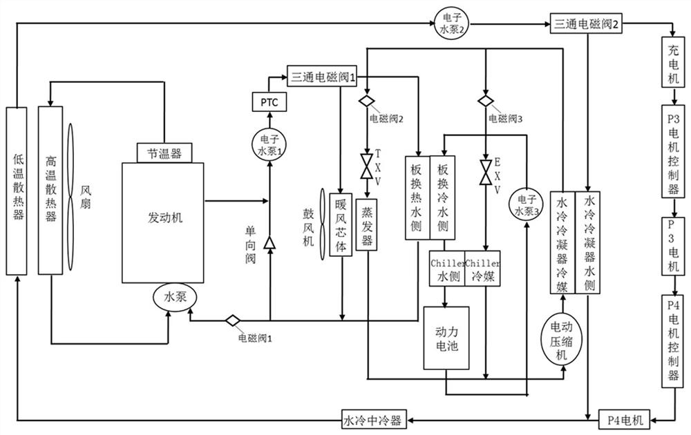 Efficient integrated water-cooling hybrid electric vehicle thermal management system