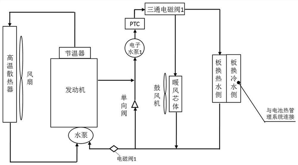 Efficient integrated water-cooling hybrid electric vehicle thermal management system