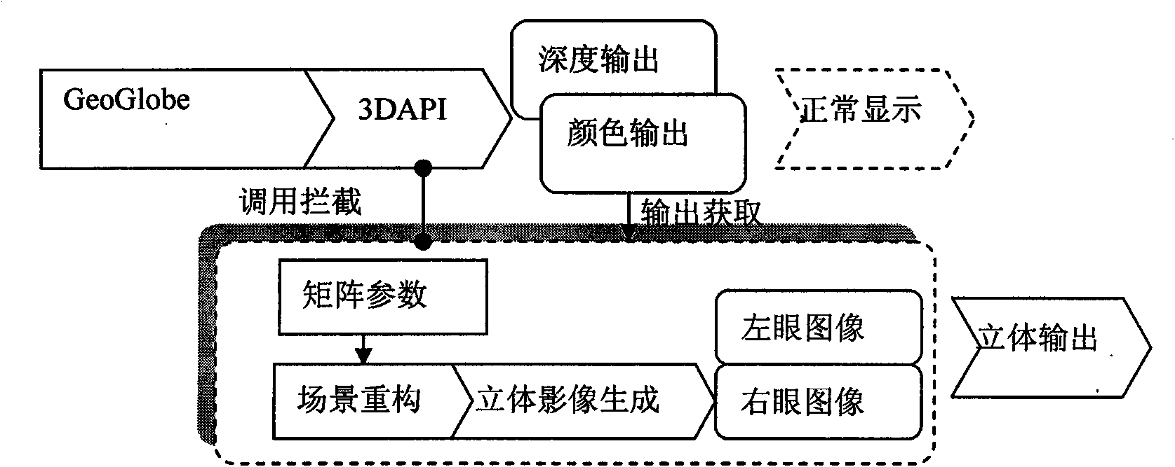 GeoGlobe-oriented true three-dimensional stereoscopic display method