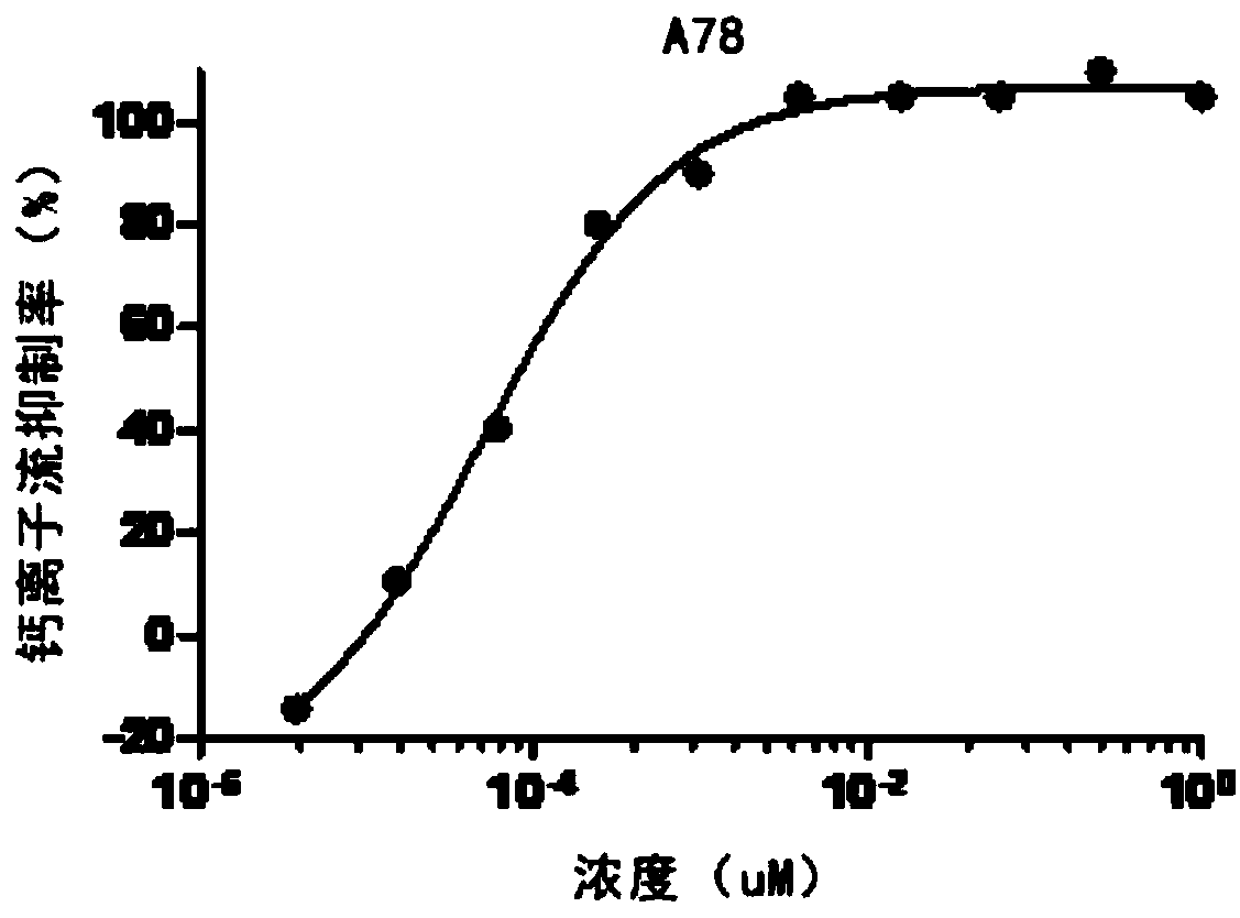 4-aminopyrimidine derivative as CXCR4 inhibitor, and applications thereof