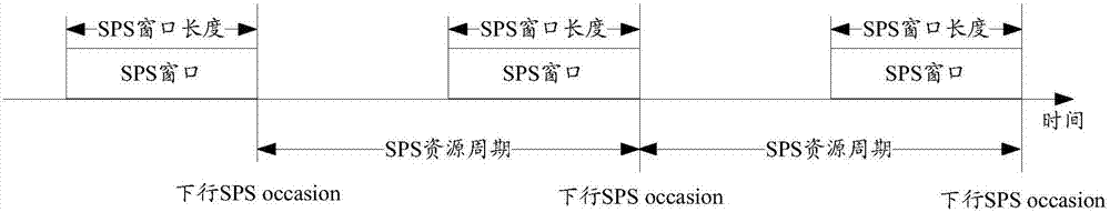 Scheduling method and device, and equipment