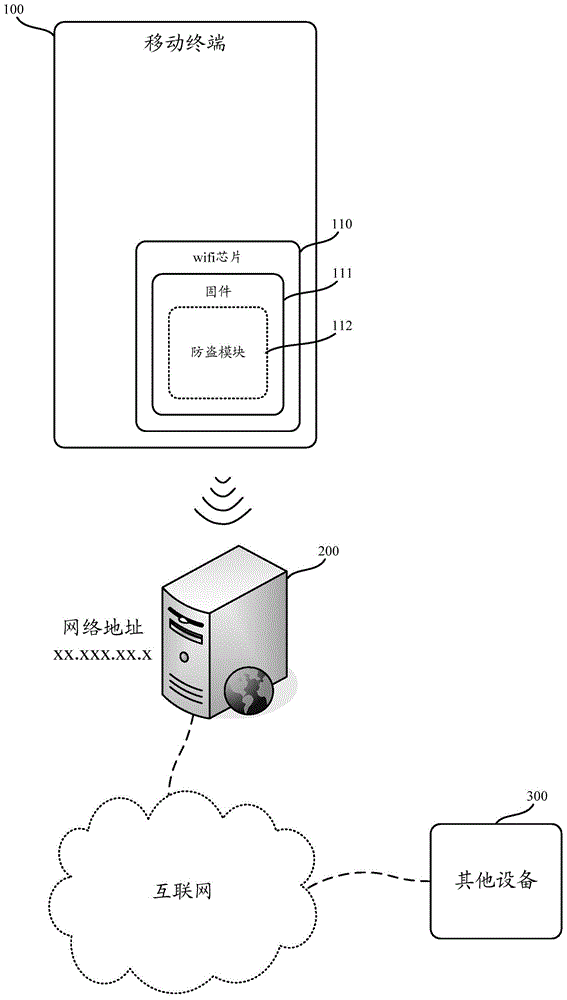 Anti-theft method for mobile terminal and mobile terminal with anti-theft function
