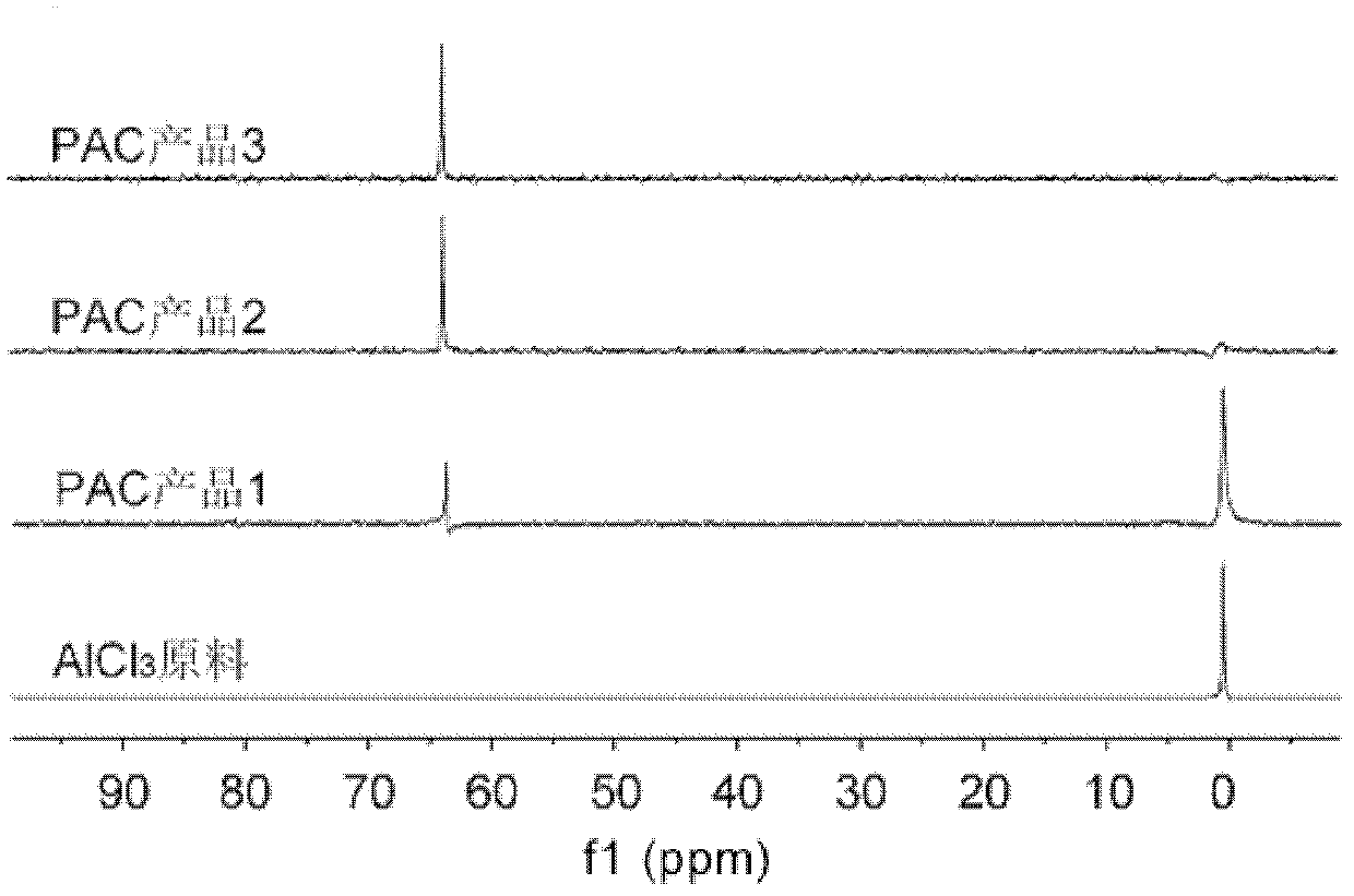 Electrochemical production device and manufacturing method of high-alkalization-degree aluminum polychlorid and Al13 chloride