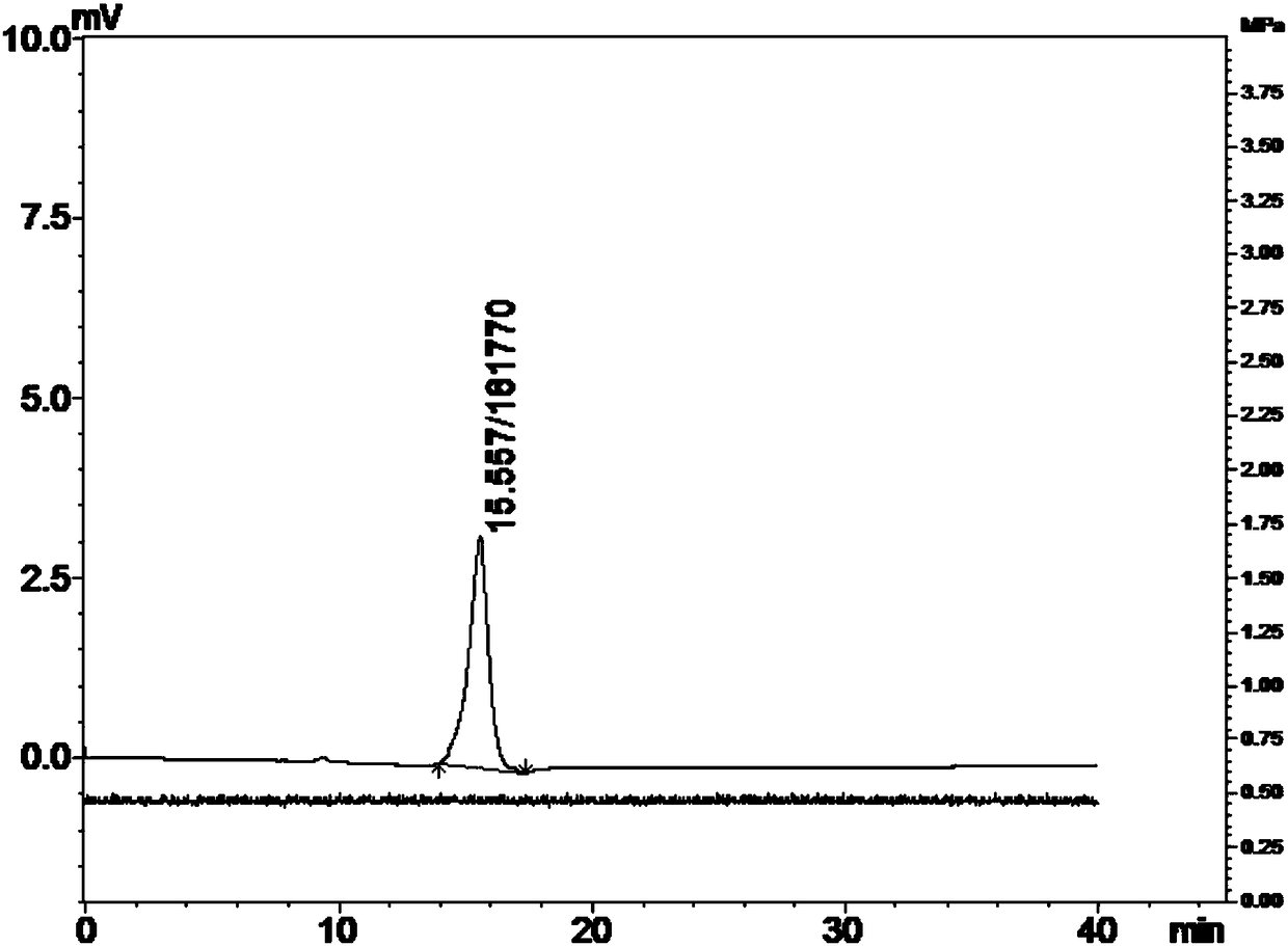 Separation and purification method of xylobiose and xylotriose and application thereof