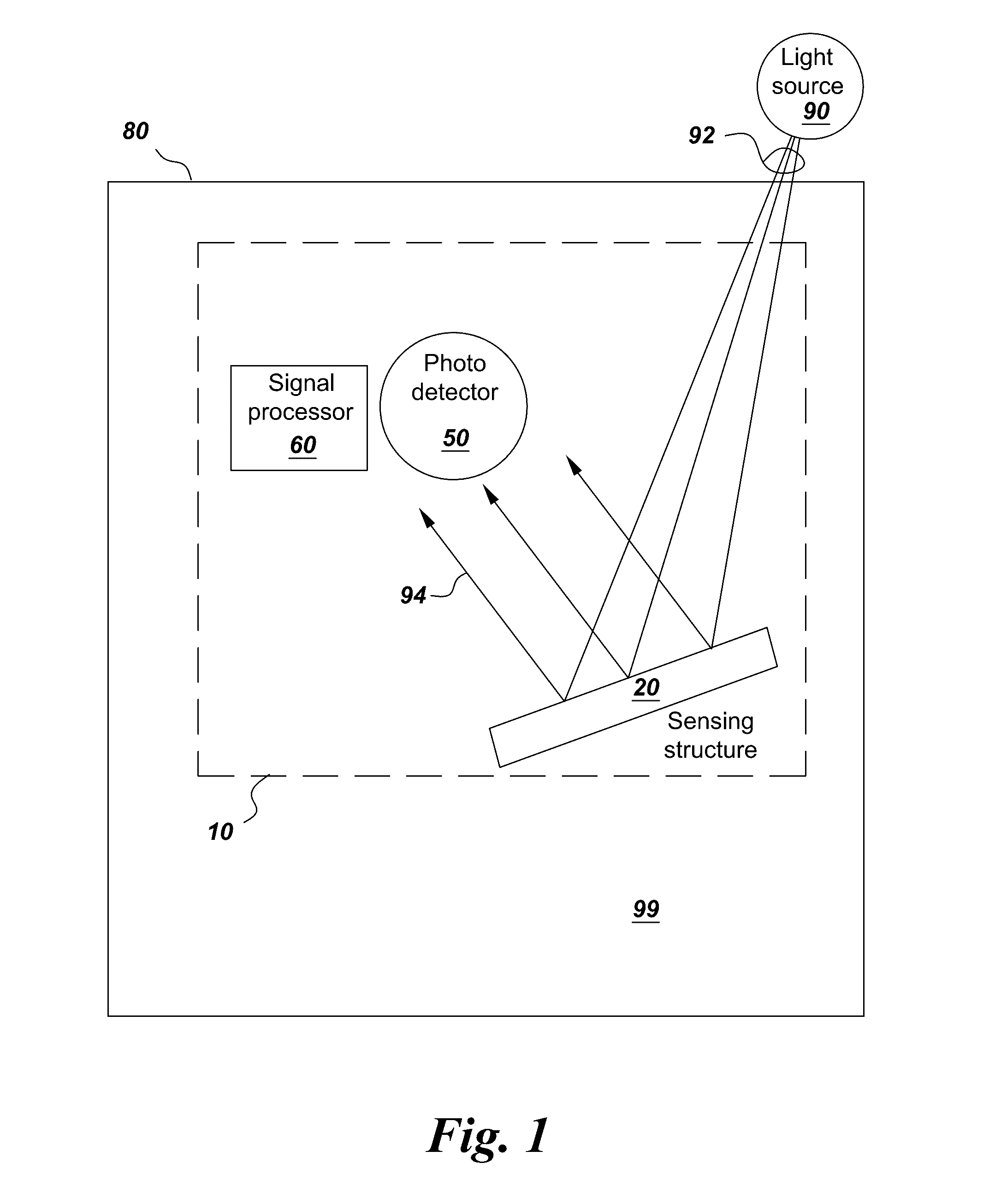 Photonic sensor for in situ selective detection of components in a fluid
