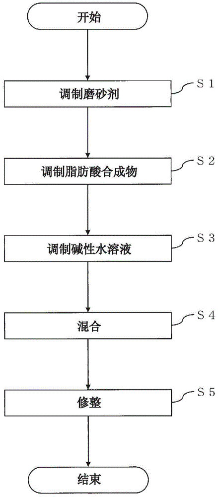 Scrub soap manufacturing method and scrub soap