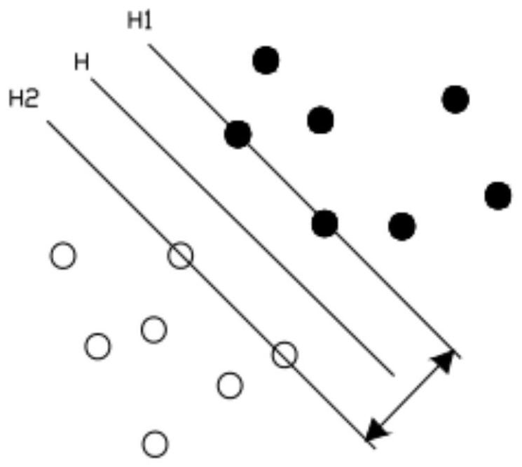 A kind of low-field magnetic resonance edible oil type detection method