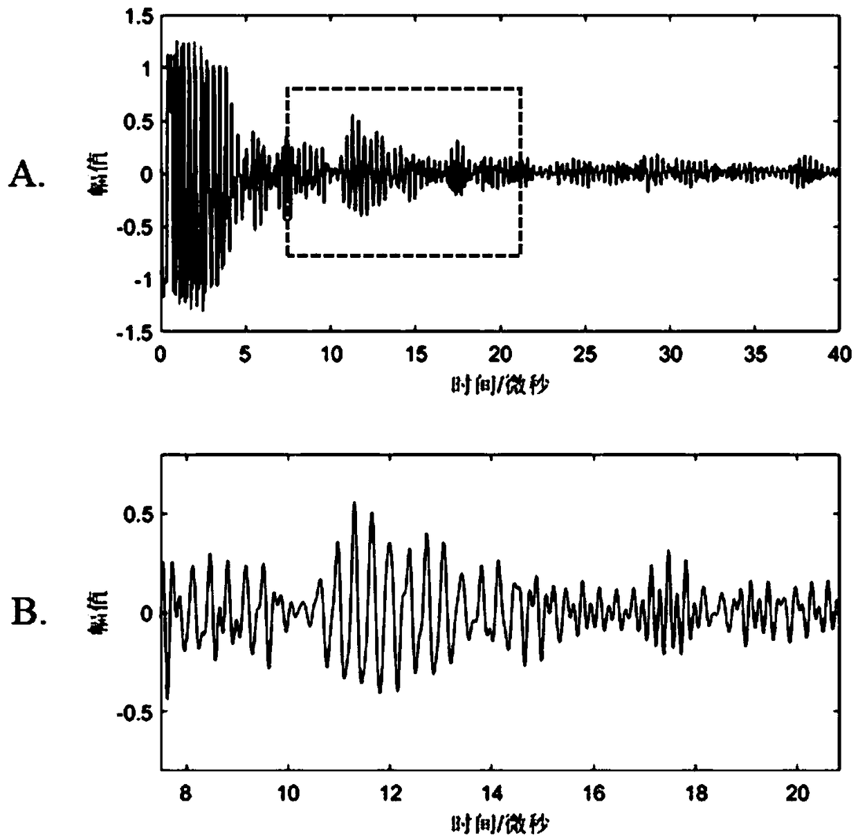 An ultrasonic signal sparse decomposition method and a signal noise reduction and defect detection method thereof