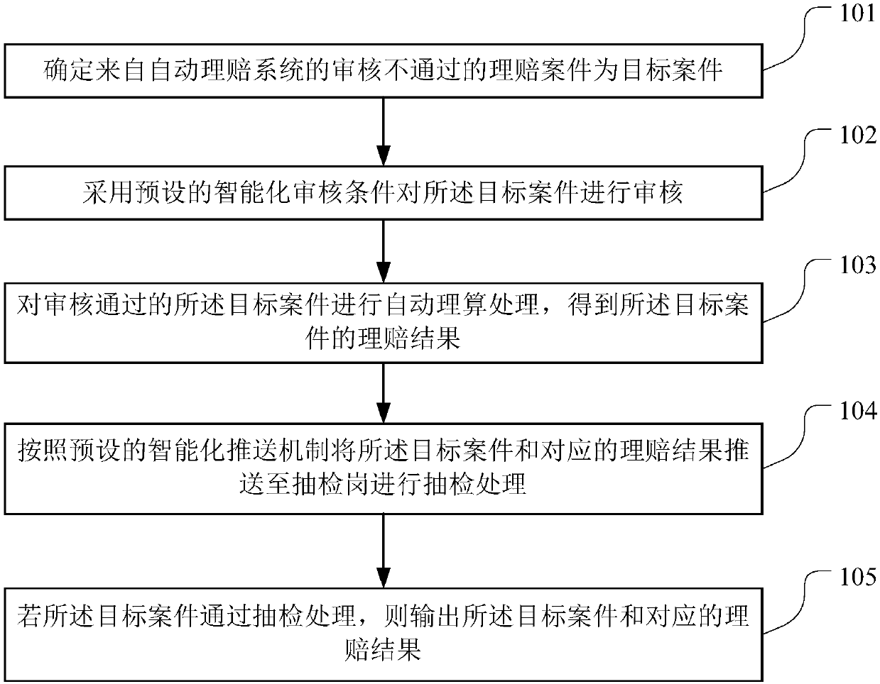 Intelligent claim settlement processing method and device