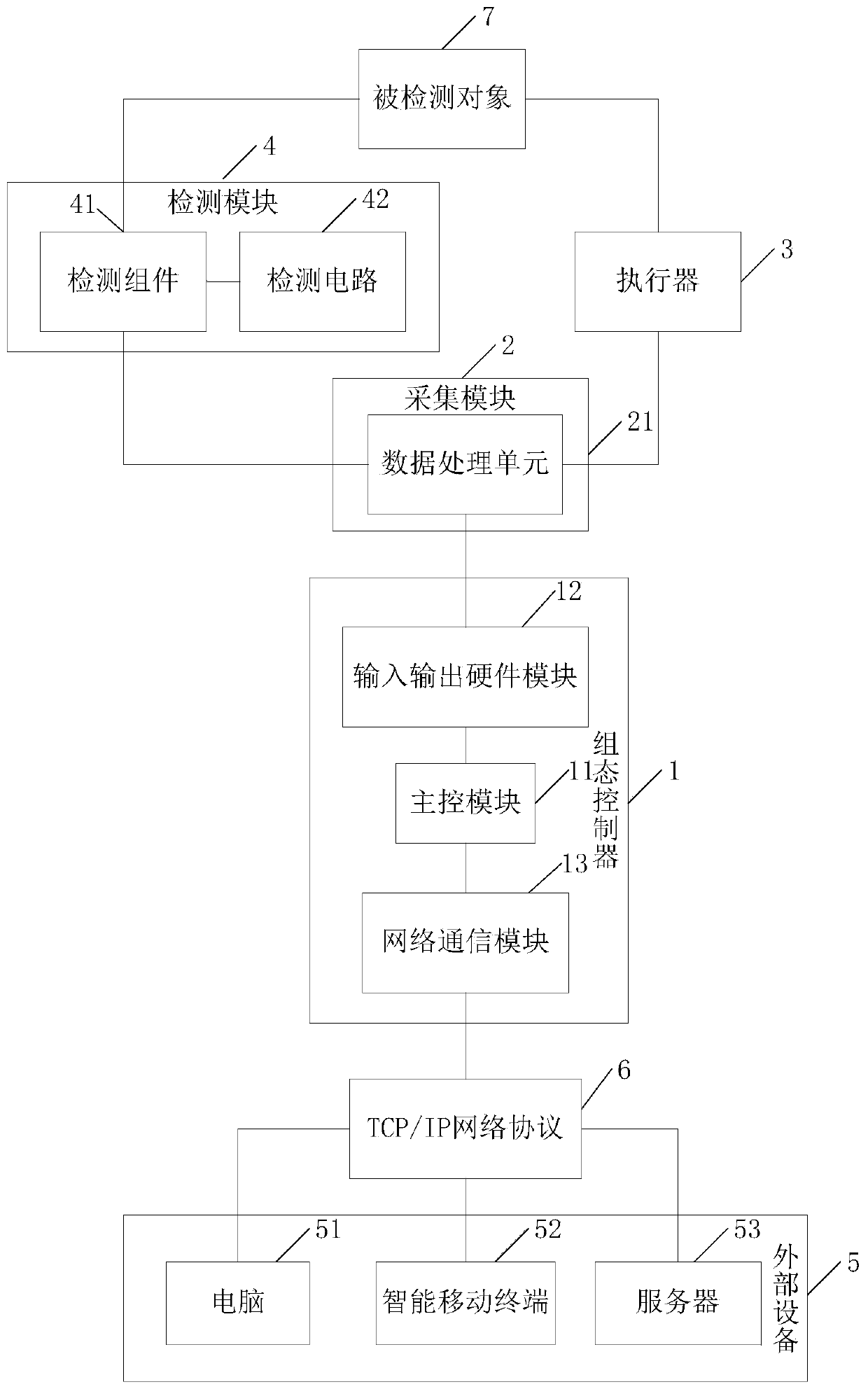 WEB-based configuration control system and method