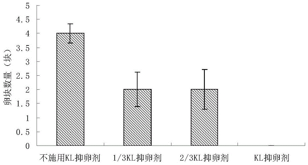 A kind of environment-friendly snail control agent and its application