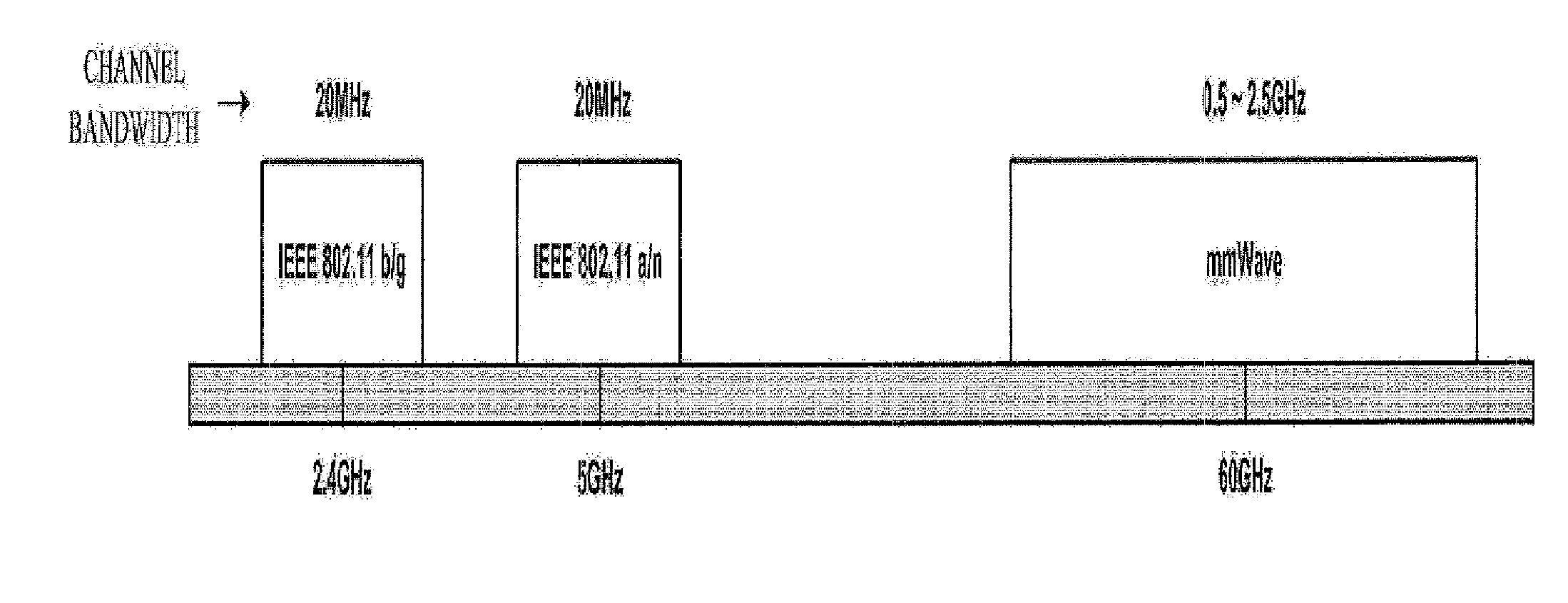 Channel allocation management method for transferring asynchronous data, asynchronous data transferring method, and apparatus thereof