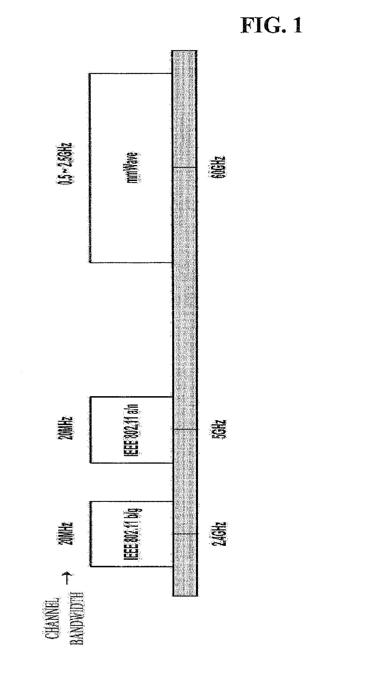 Channel allocation management method for transferring asynchronous data, asynchronous data transferring method, and apparatus thereof
