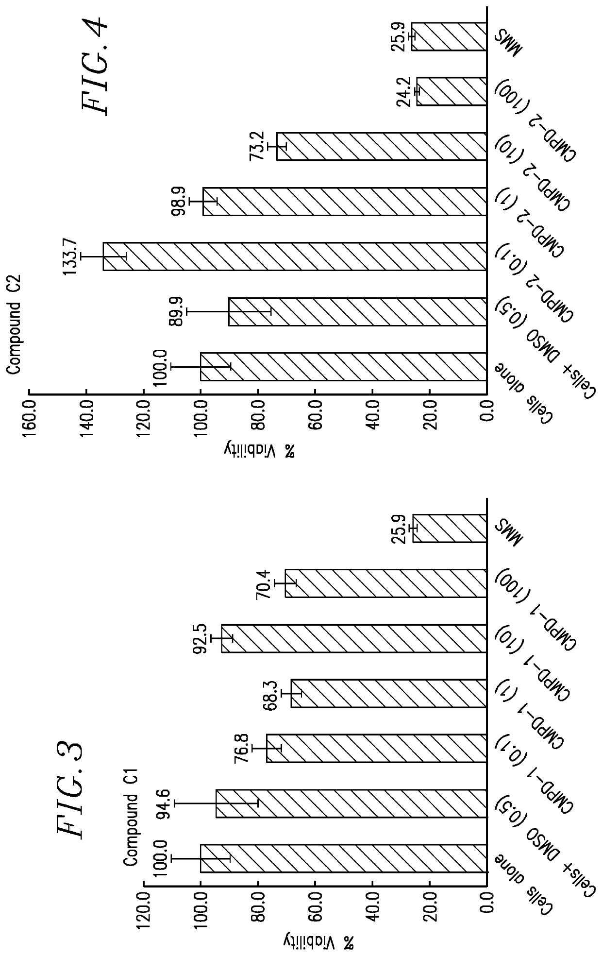 Thymoquinone/harmaline and related reaction products