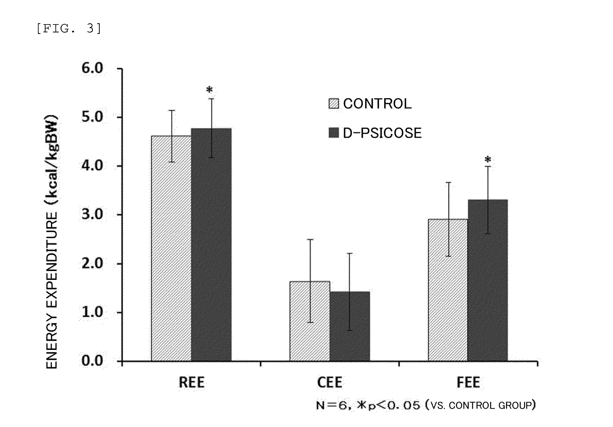 Agent or method for treatement and/or prevention of accelerated energy expenditure and/or diminished energy expenditure functionality