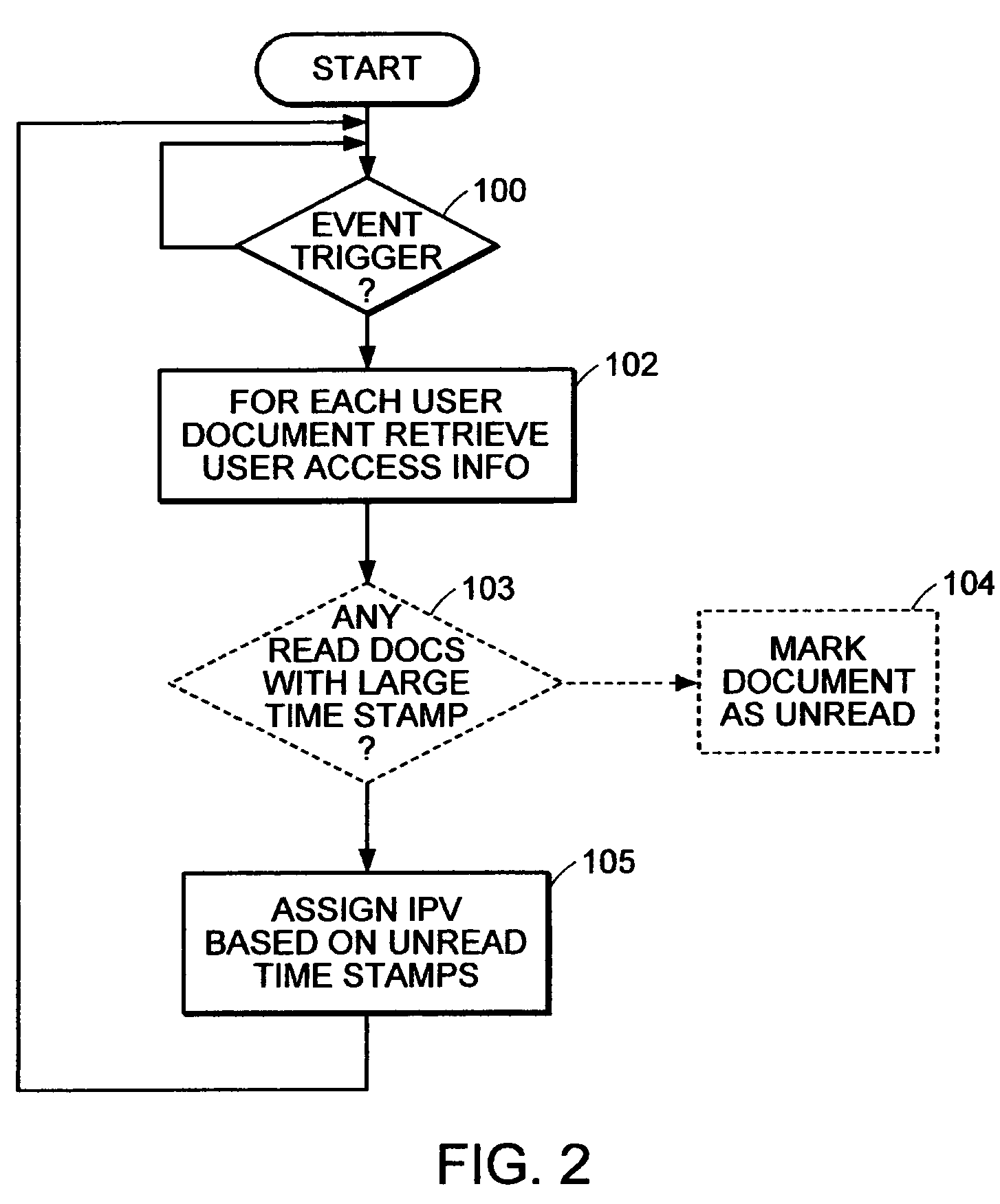 Method for representing an interest priority of an object to a user based on personal histories or social context