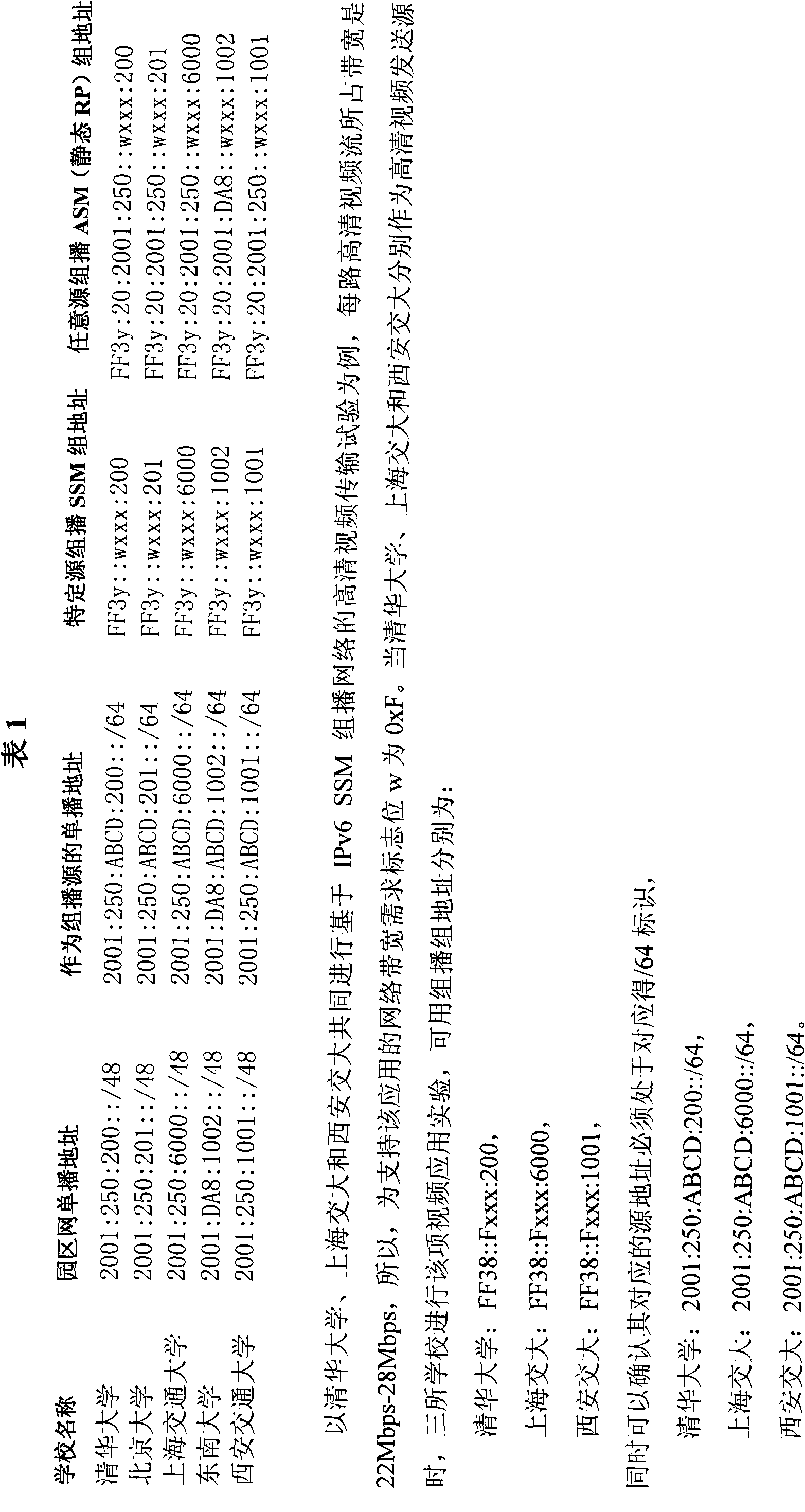 Method for identification authentication of IPv6 broadcast source and inhibiting attack of malice/non-malice service