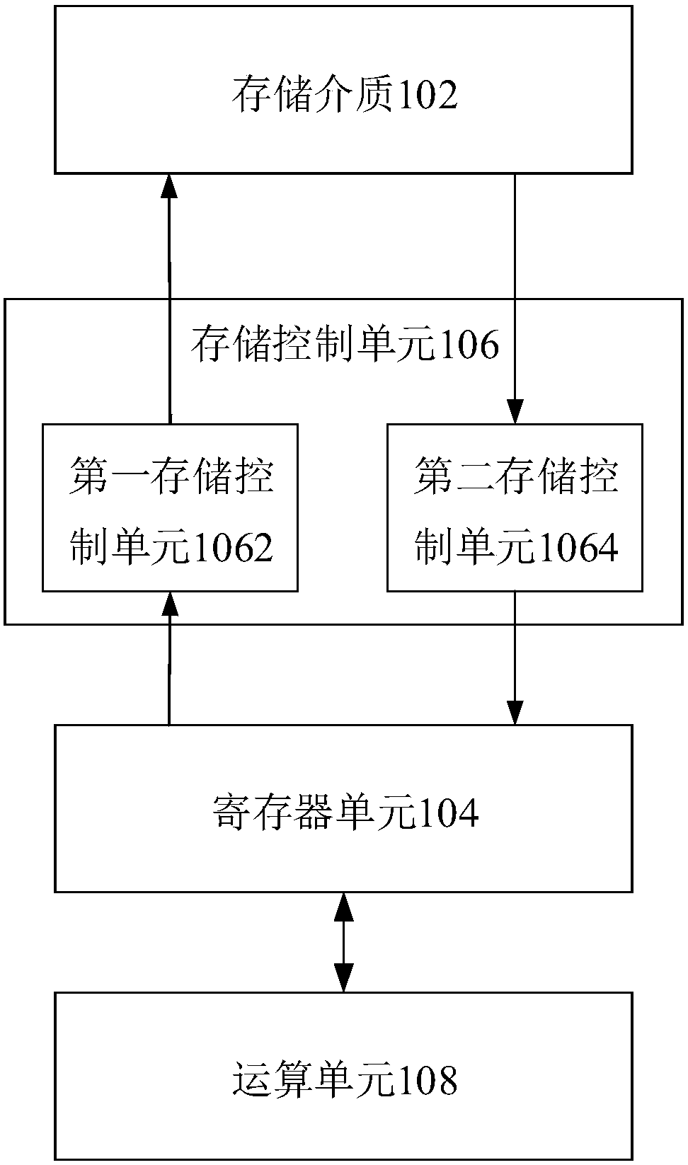 Data transfer method, related product and computer storage medium