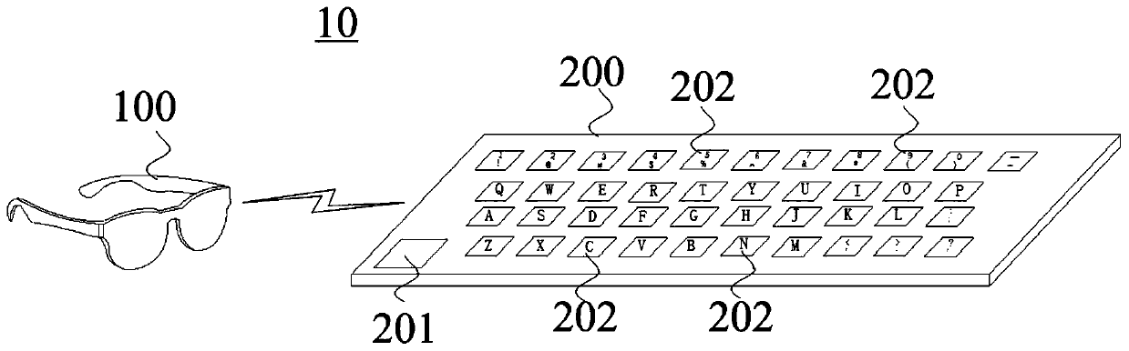 Display method and device based on physical keyboard, terminal equipment and storage medium