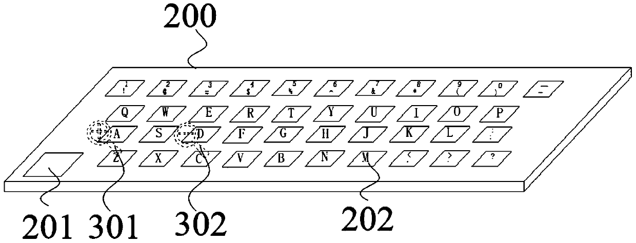 Display method and device based on physical keyboard, terminal equipment and storage medium
