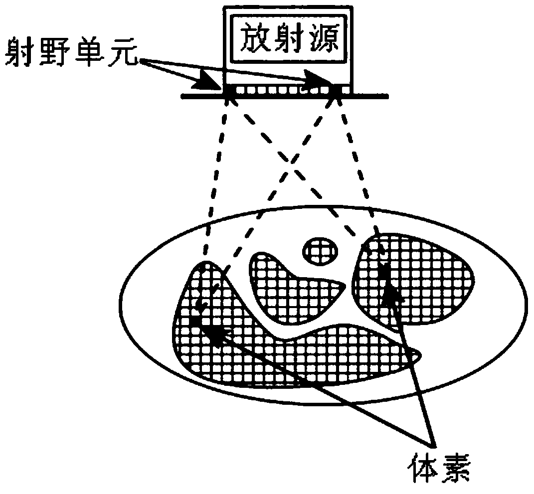 An interactive radiotherapy planning system optimization system