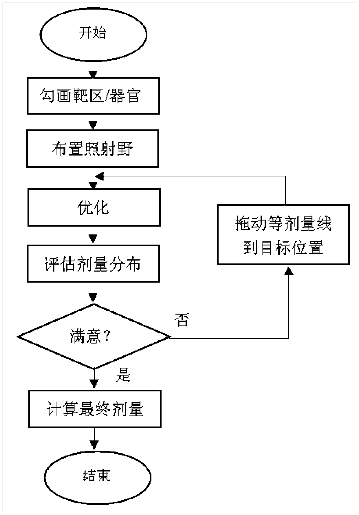 An interactive radiotherapy planning system optimization system