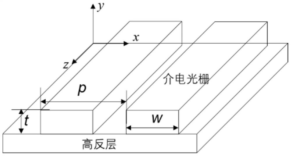 Selective absorbing/emitting device construction method and system applicable to any wavelength