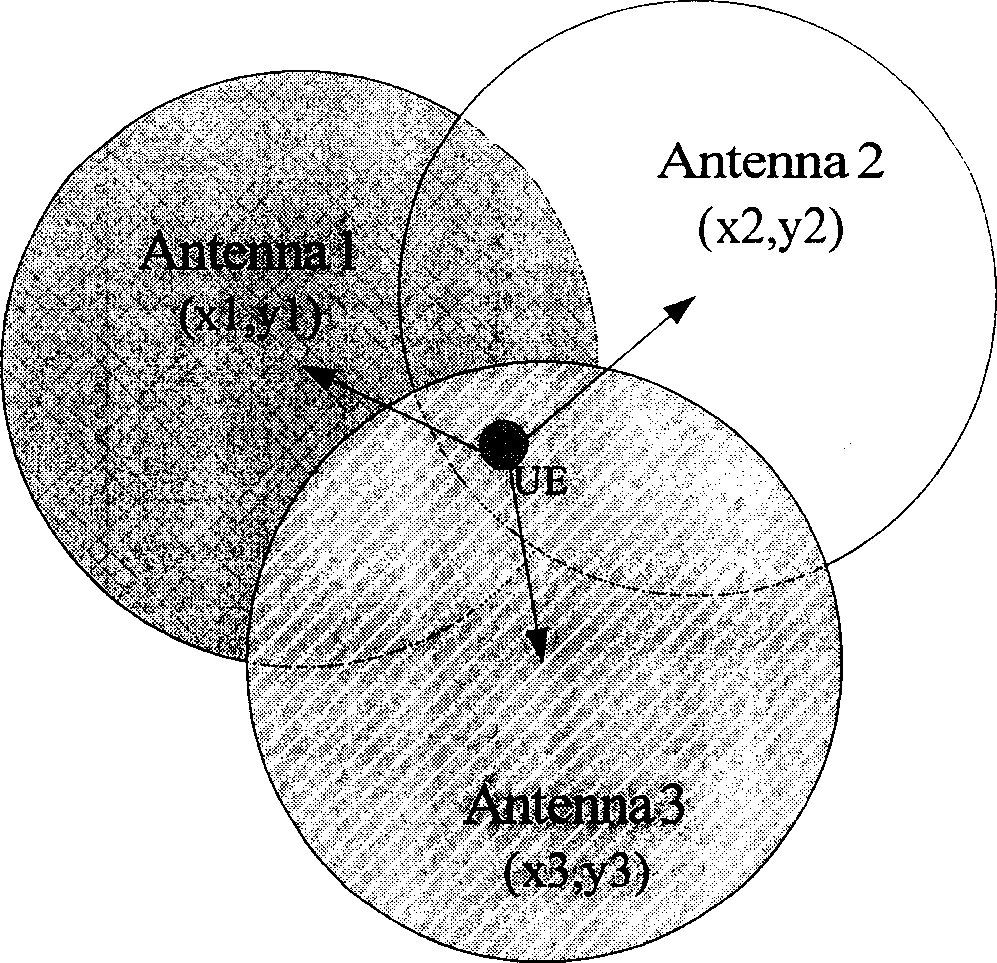 Method for locating mobile terminal using distributed antenna